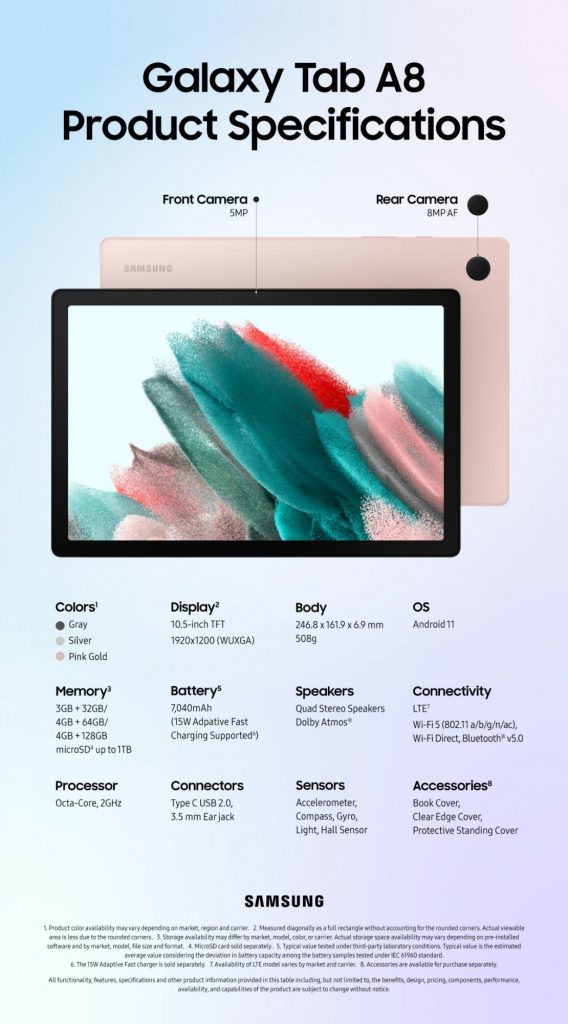 Samsung Galaxy Tab A8 (10.8") launched with Enhanced Specs 2 Samsung Galaxy Tab A8 (10.8") launched with Enhanced Specs