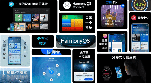 Huawei HarmonyOS will be released worldwide next year