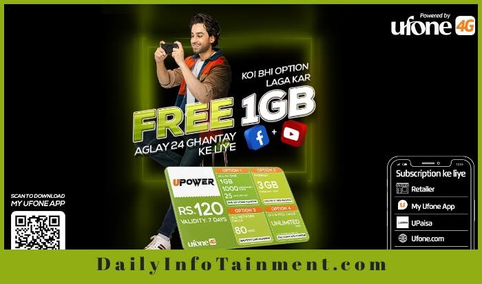 Ufone 4G users to get 1GB free data on ‘UPower 120’ subscription 1 Ufone 4G users to get 1GB free data on ‘UPower 120’ subscription